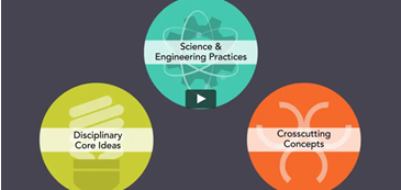 Understanding 3 dimensional instruction